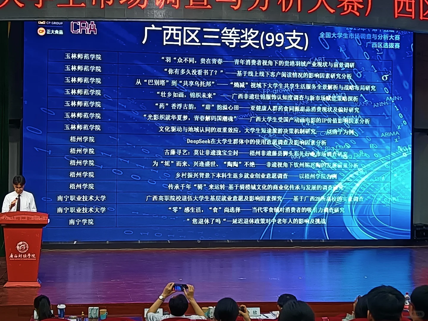 正大杯广西赛区获奖名单
