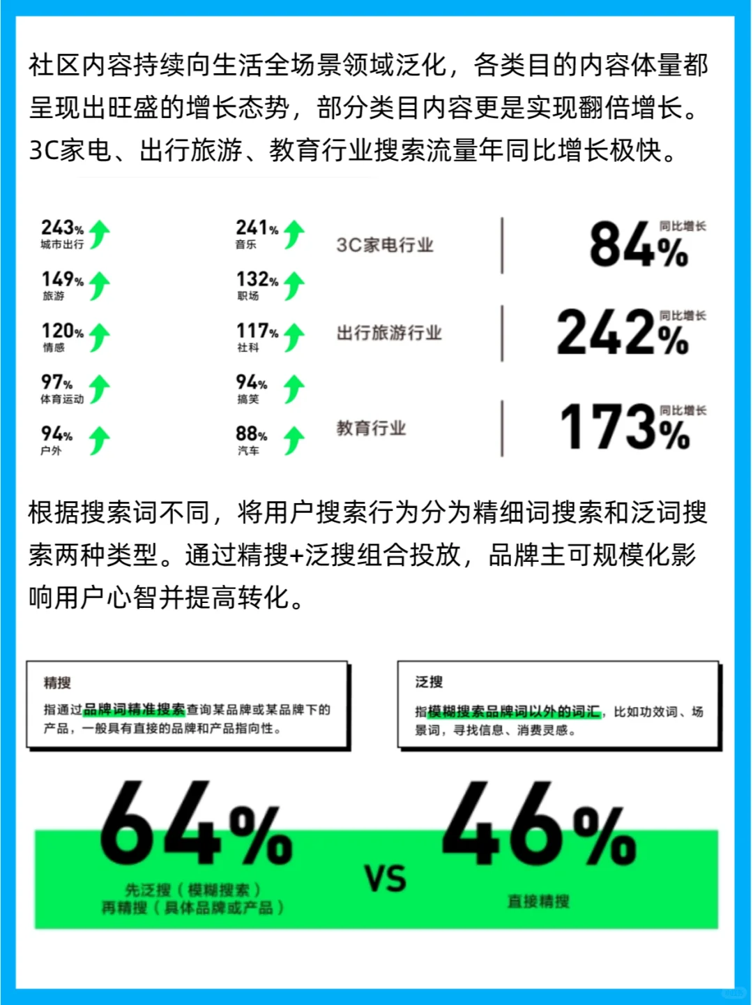 行业报告 | 2024小红书搜索推广白皮书