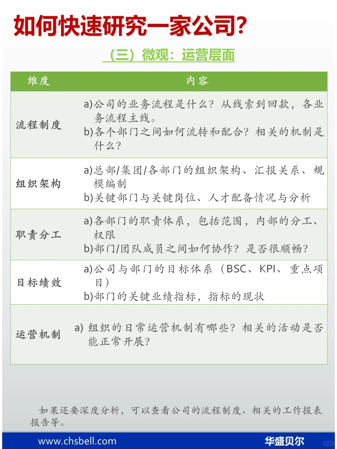 如何快速研究一家公司?
