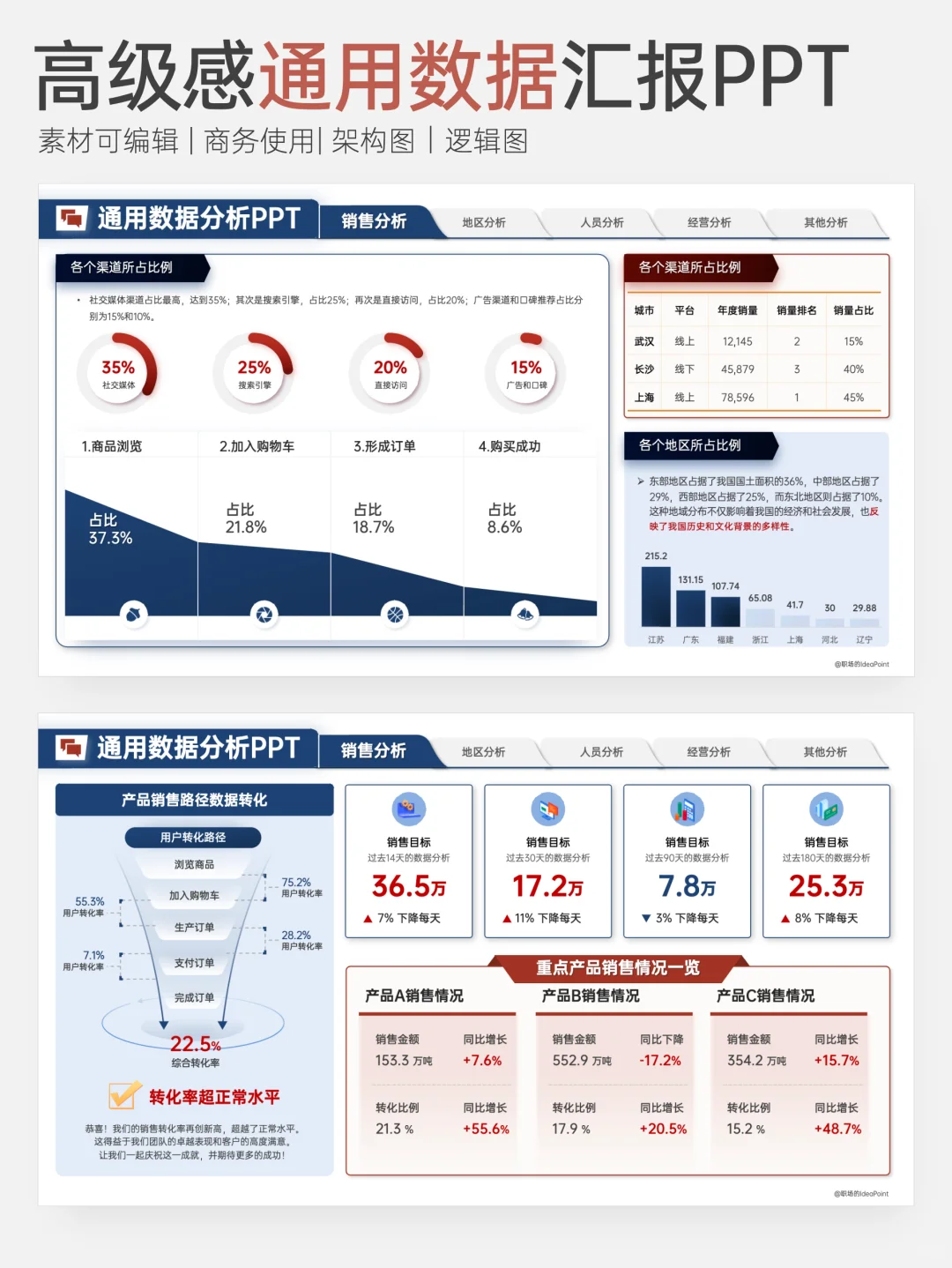 PPT急救中心｜15分钟抢救数据图表报告