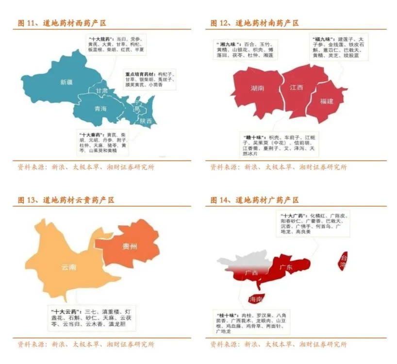 32份合集|2023-2024中国中药行业最新研报