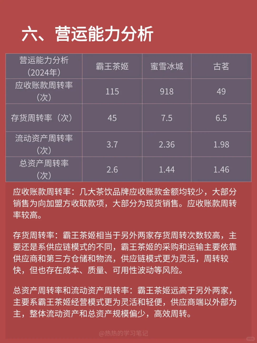 财务报表分析-NO.4 霸王茶姬