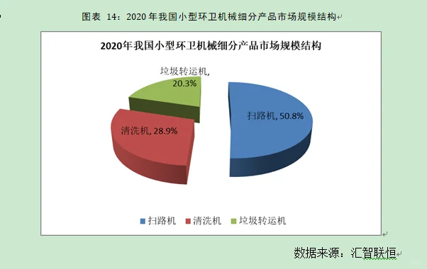 环卫机械行业市场研究与发展前景预测报告