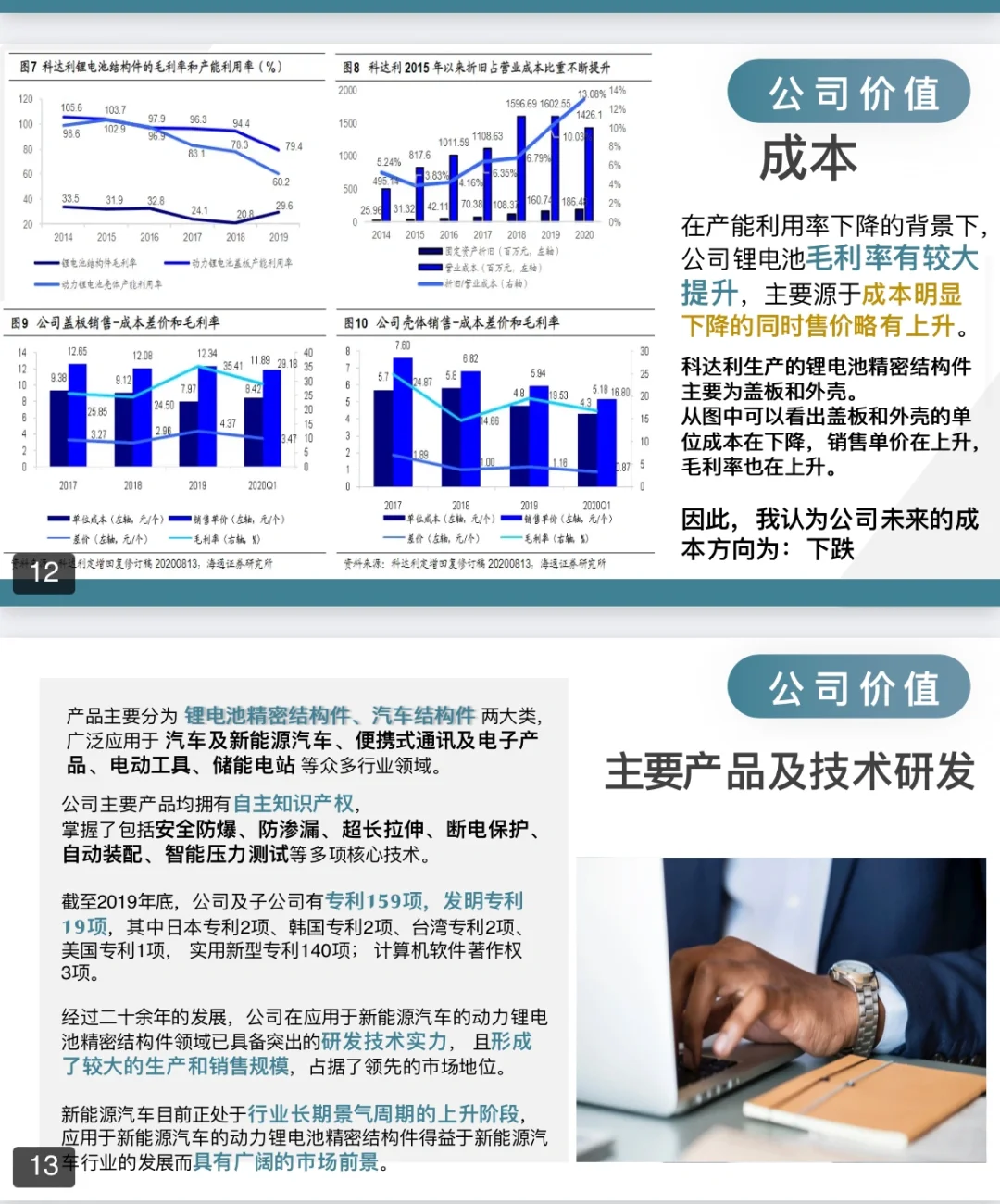 投资学课程作业:股票公司分析PPT
