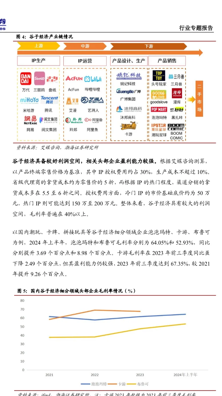 2025谷子经济专题：悦己消费市场研究