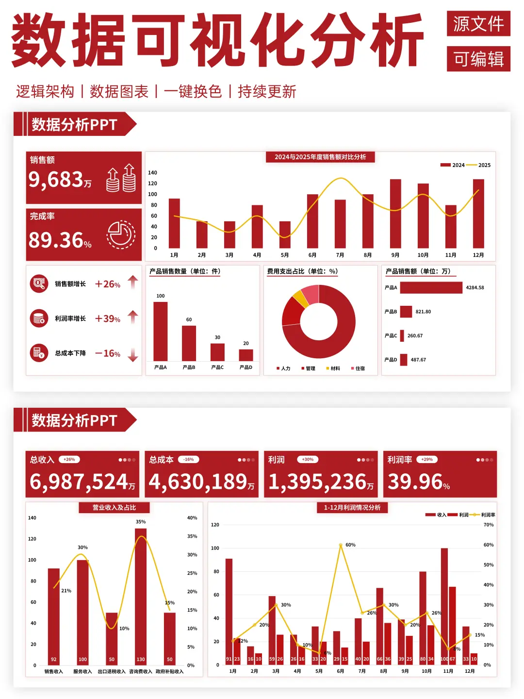 数据可视化分析PPT，让领导一眼看懂