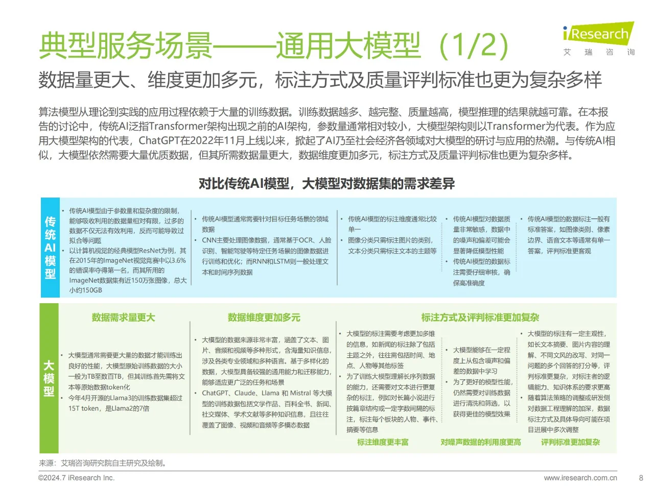 30 页报告 | 2024 中国AI基础数据服务研究