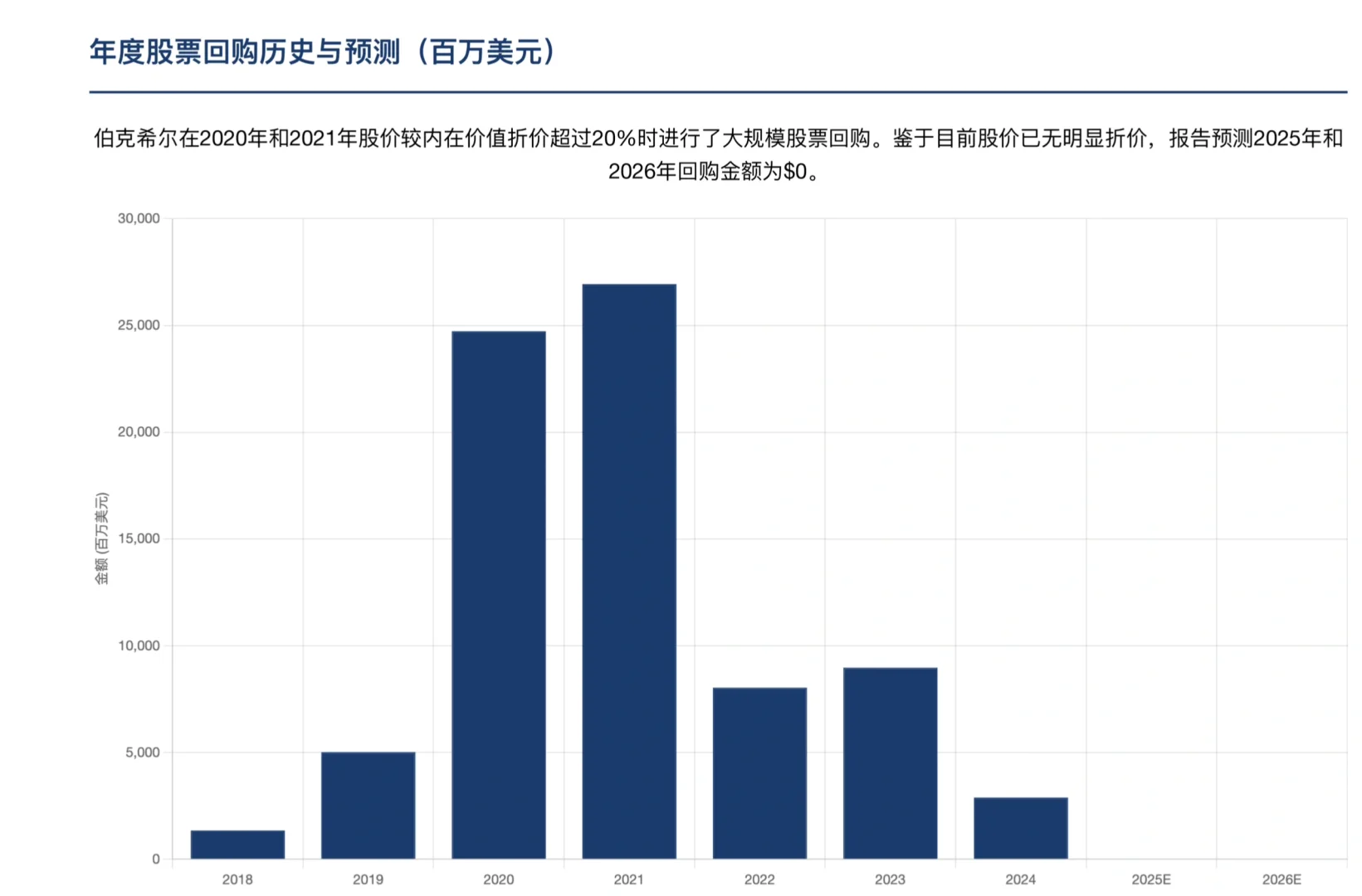 瑞银研报，伯克希尔财报前瞻，保险超预期增长