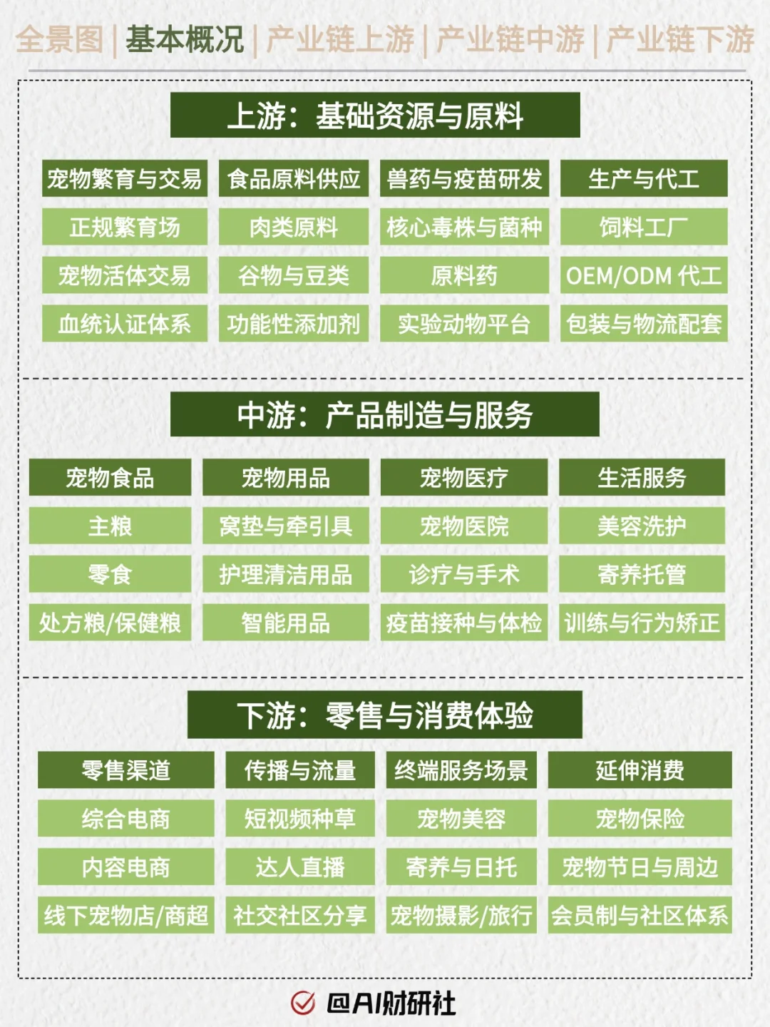 一天吃透产业链No.23：宠物经济