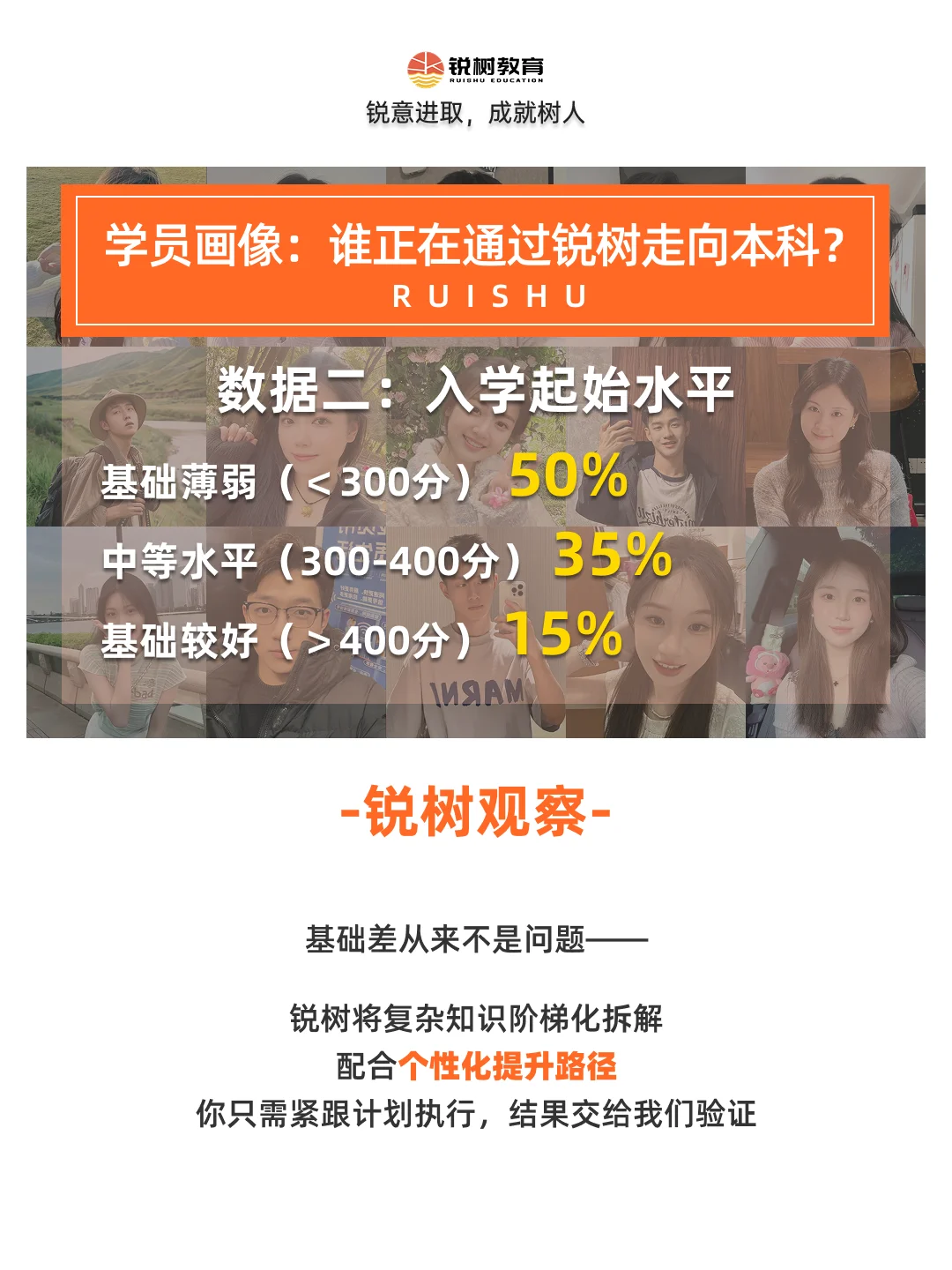 官方报告|数据揭秘锐树专升本学员的上岸路