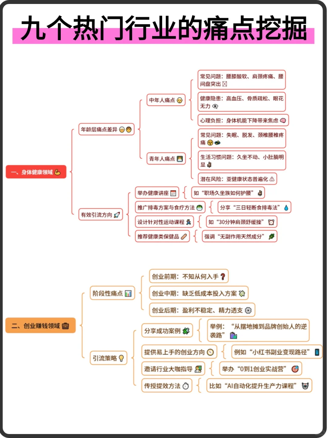9个热门行业的痛点挖掘