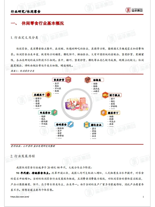 行业报告|2024零食行业趋势重磅揭秘！