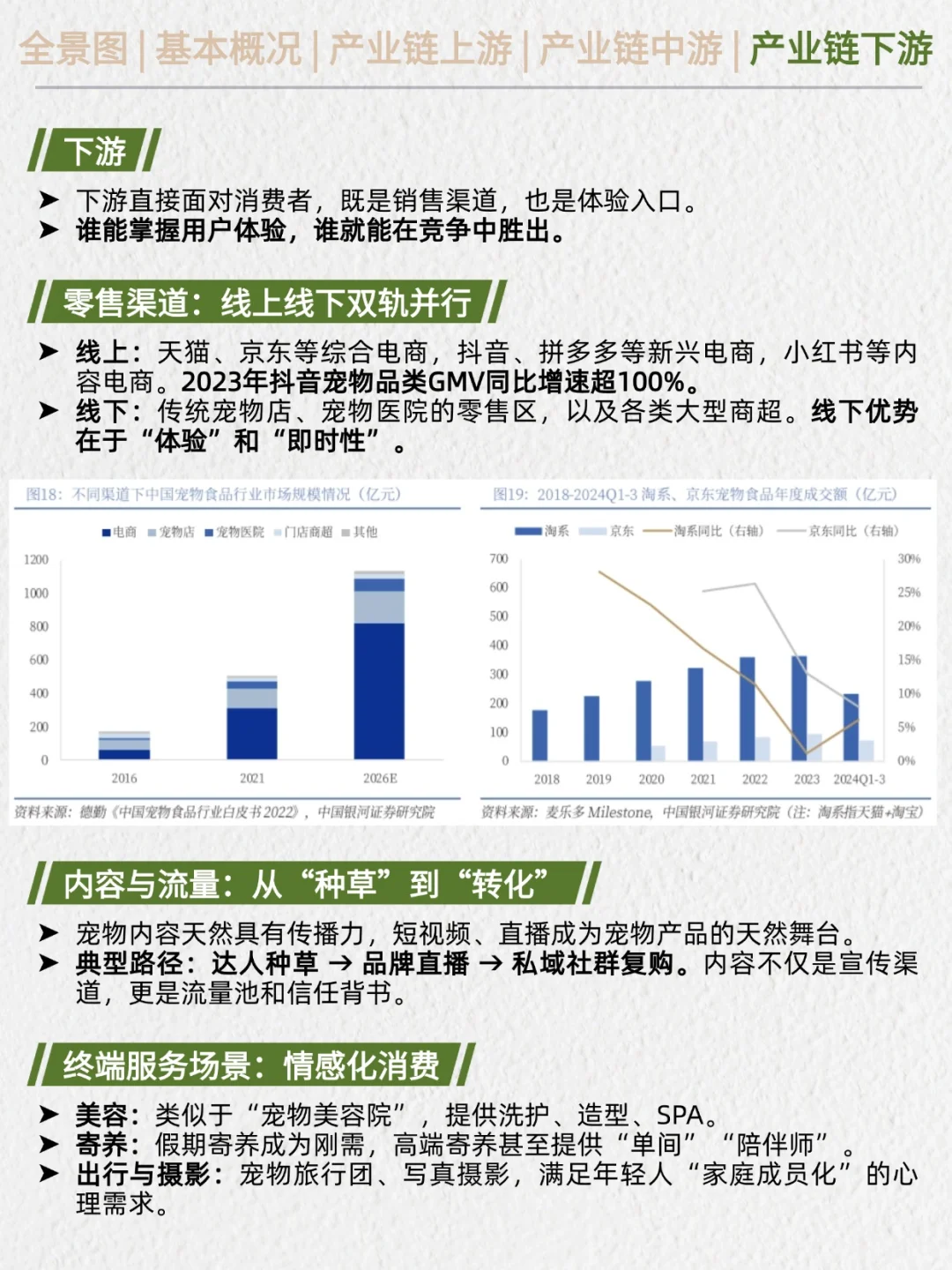 一天吃透产业链No.23：宠物经济