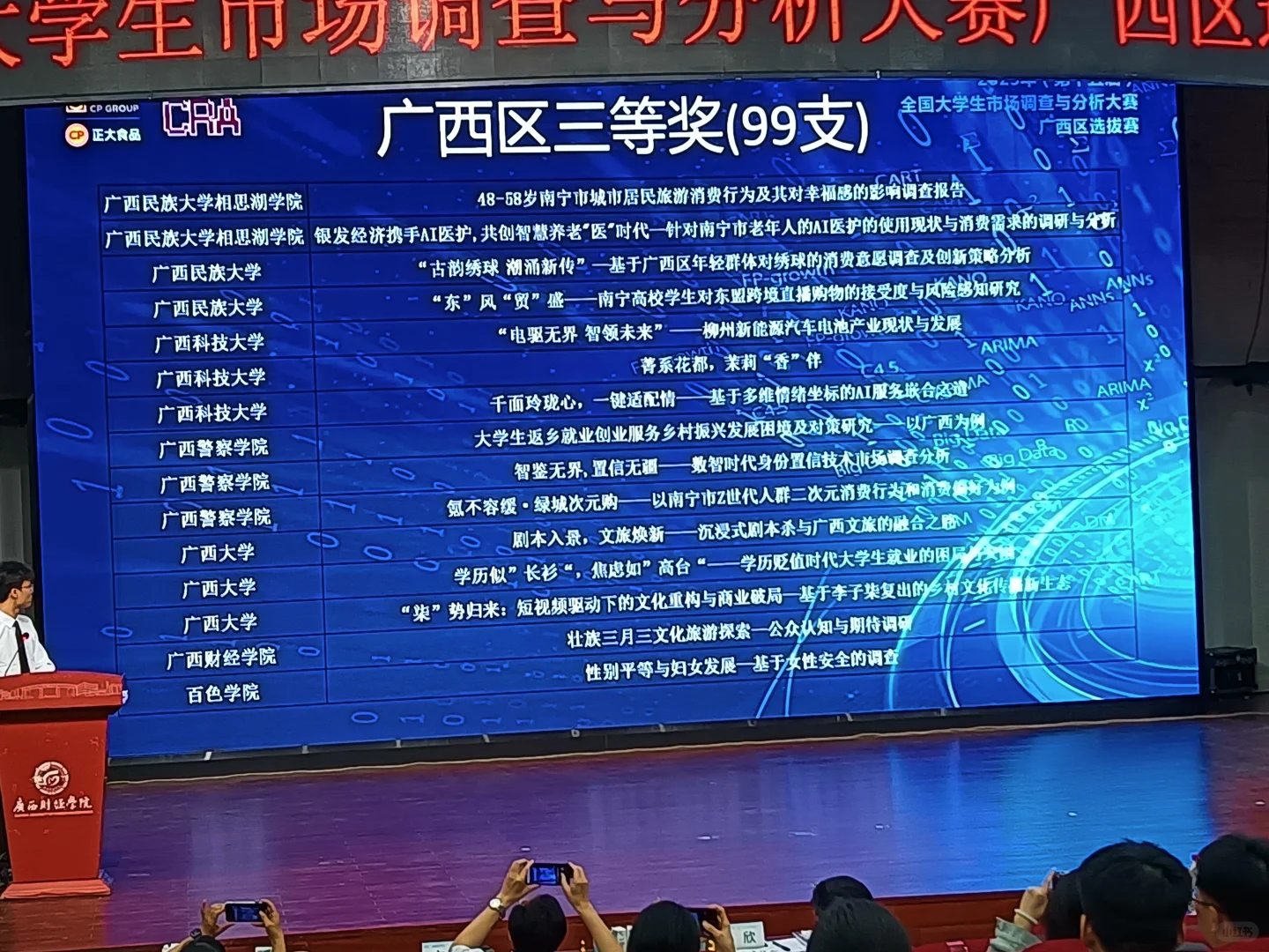 正大杯广西赛区获奖名单