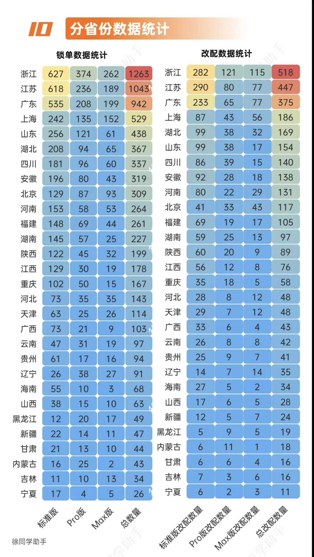 目前最全的YU7锁单分析，iOS用户占比80%