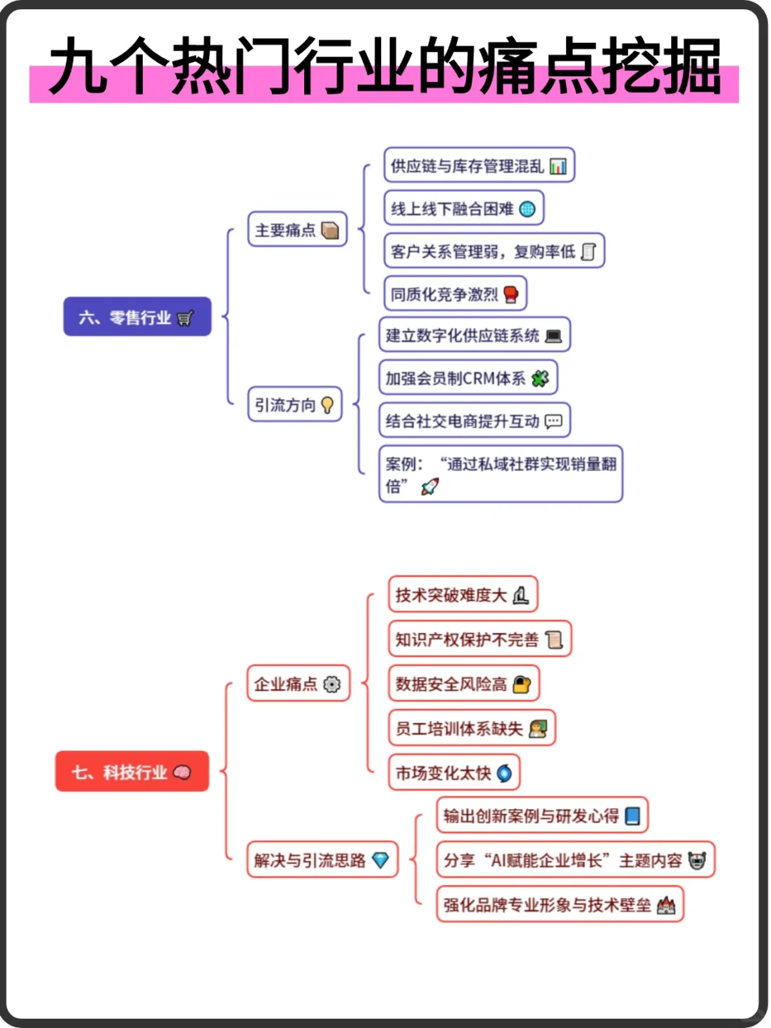 9个热门行业的痛点挖掘