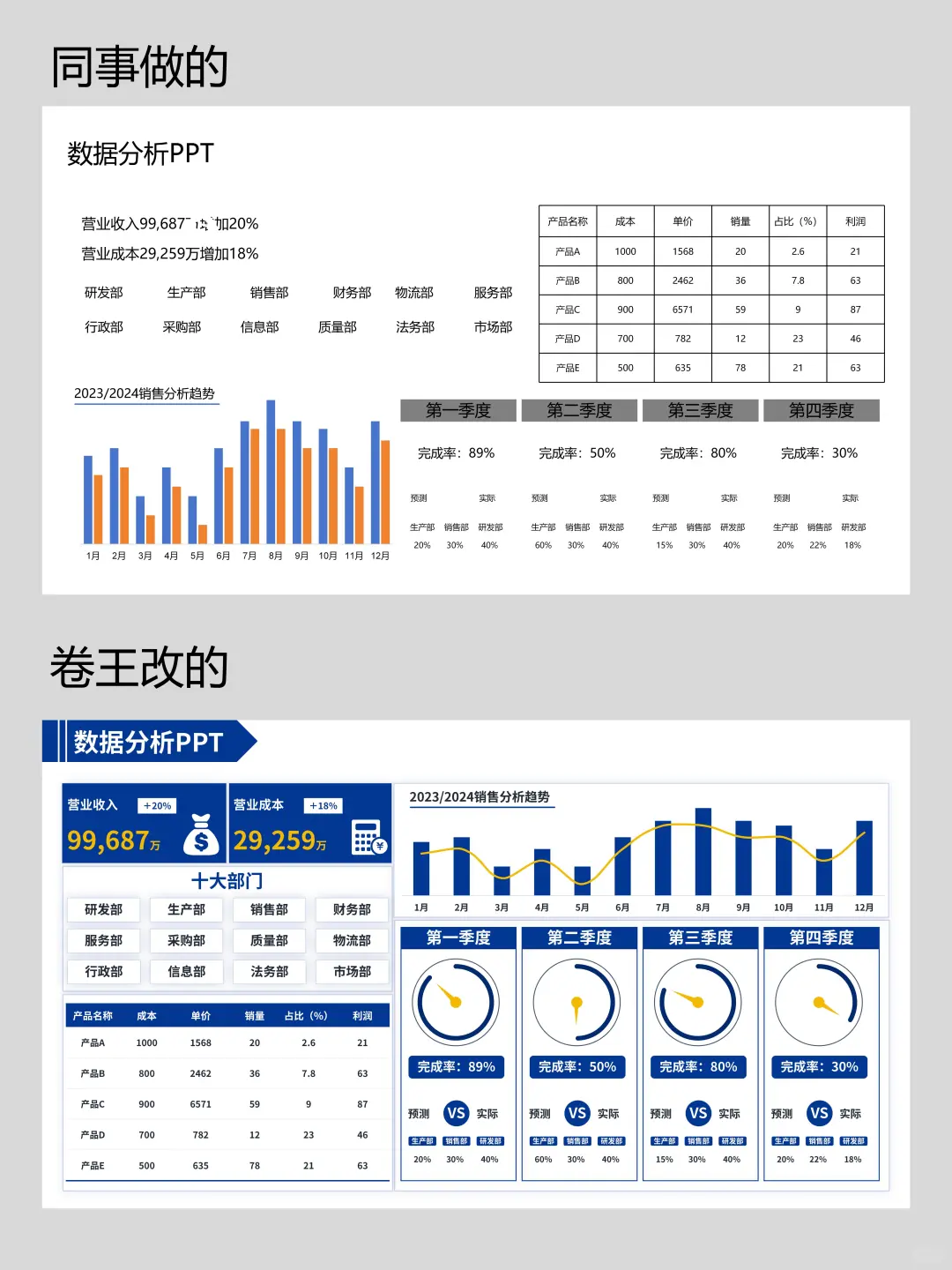 老板说： 这是最漂亮的数据可视化分析PPT了