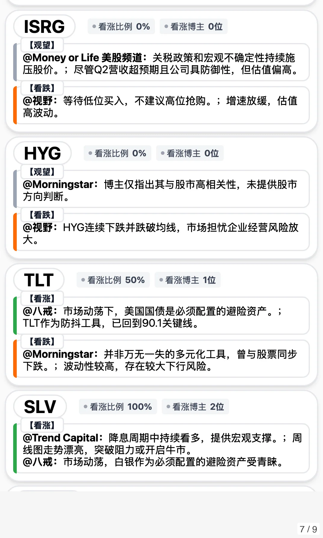 10/11 梳理 17 位美股博主市场分析