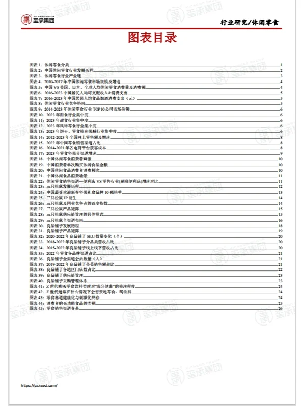 行业报告|2024零食行业趋势重磅揭秘！