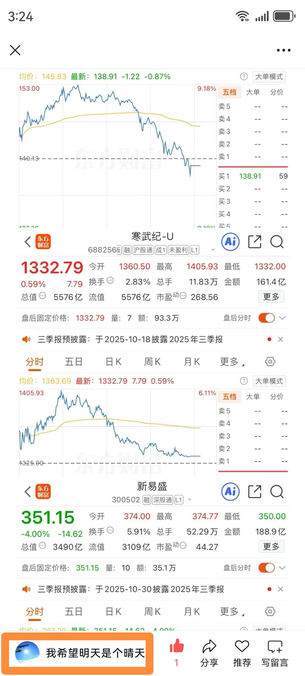 每日复盘