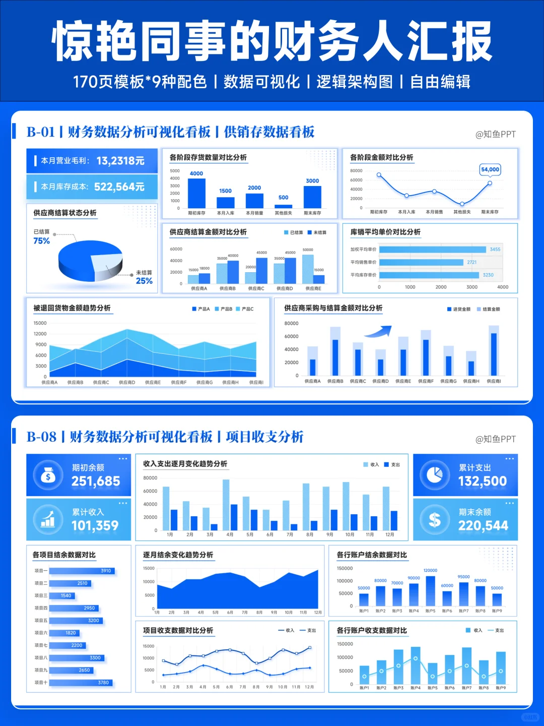每次做财务数据分析PPT，先问自己三件事