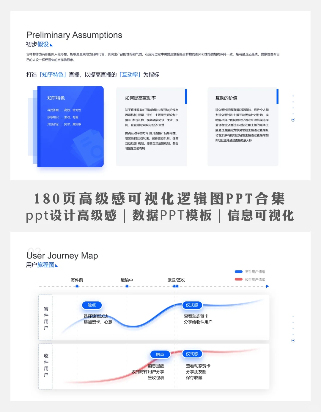 数据可视化PPT | 让老板秒懂你