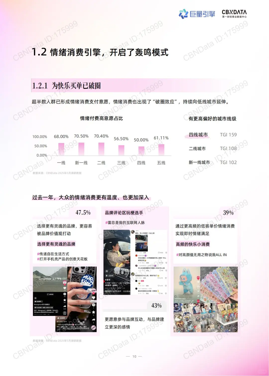 2025 情绪营销 8 大趋势！必看🔥