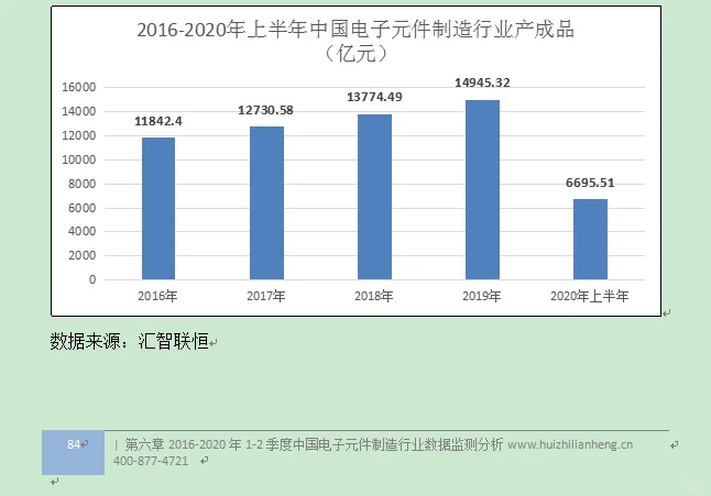 电子元件行业市场研究与发展前景预测报告
