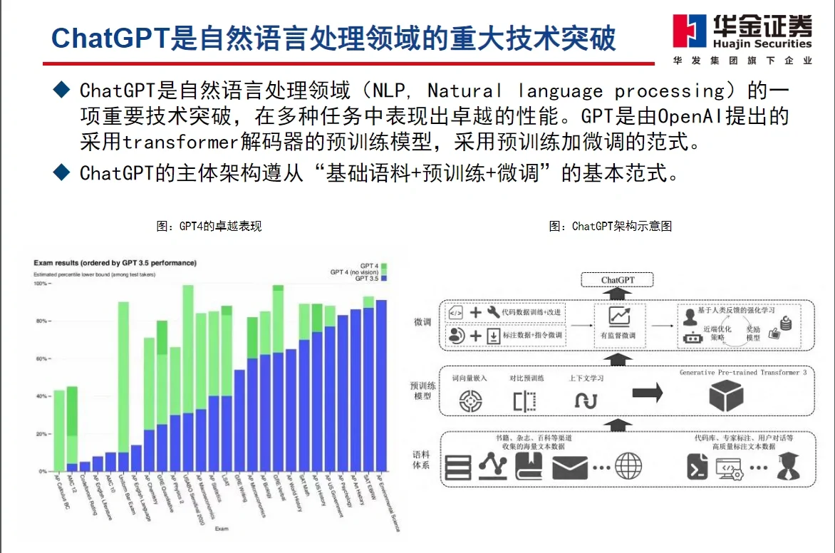 126页报告｜2024半导体行业展望