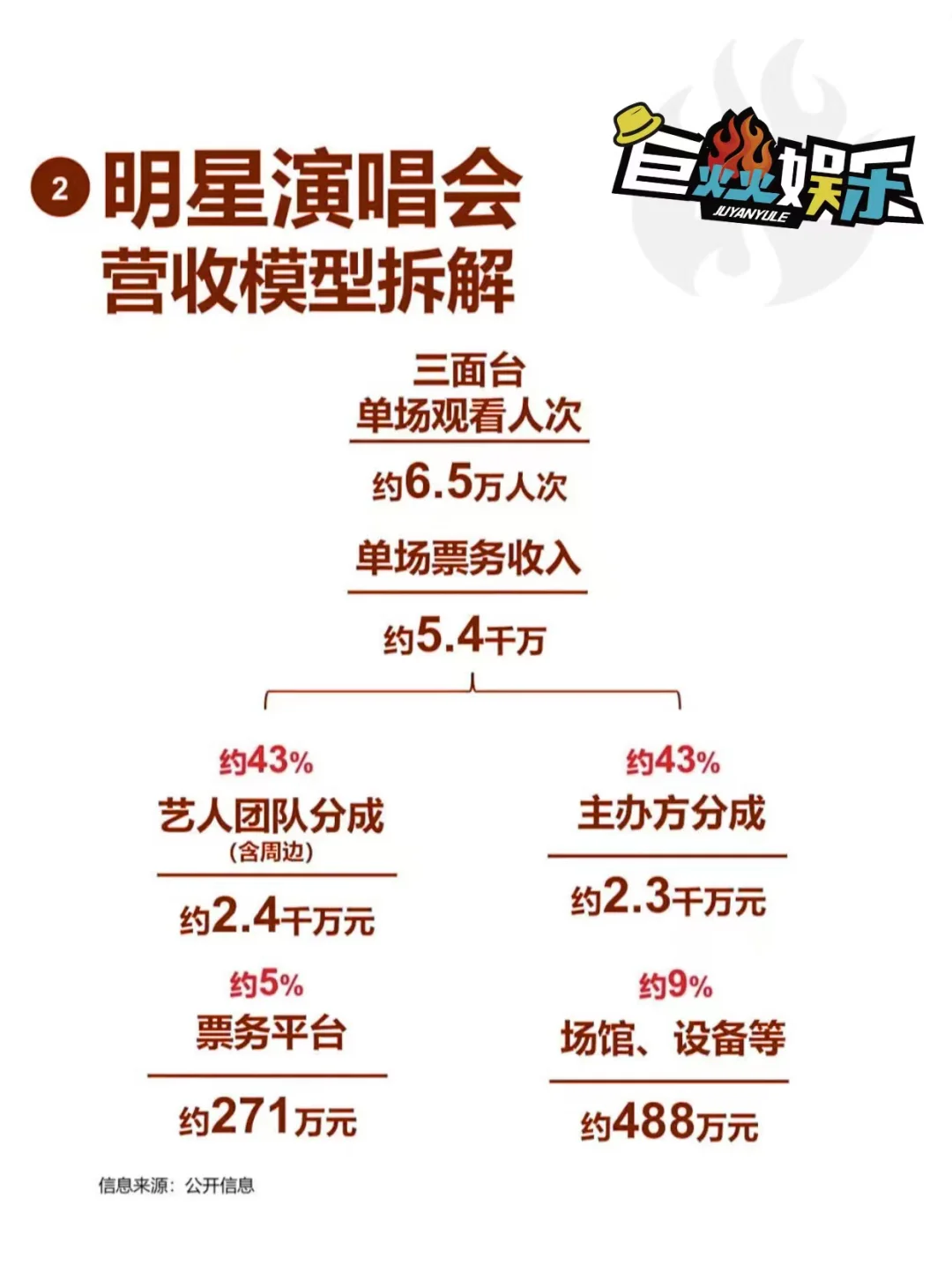 平台和黄牛,谁赚走了你的血汗钱?