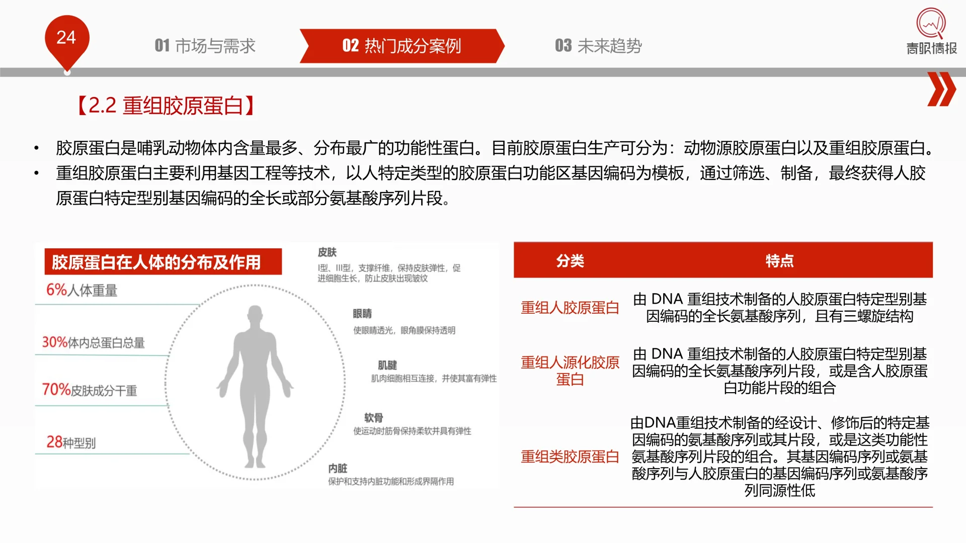 ✨解读2025中国化妆品行业热门成分洞察报告