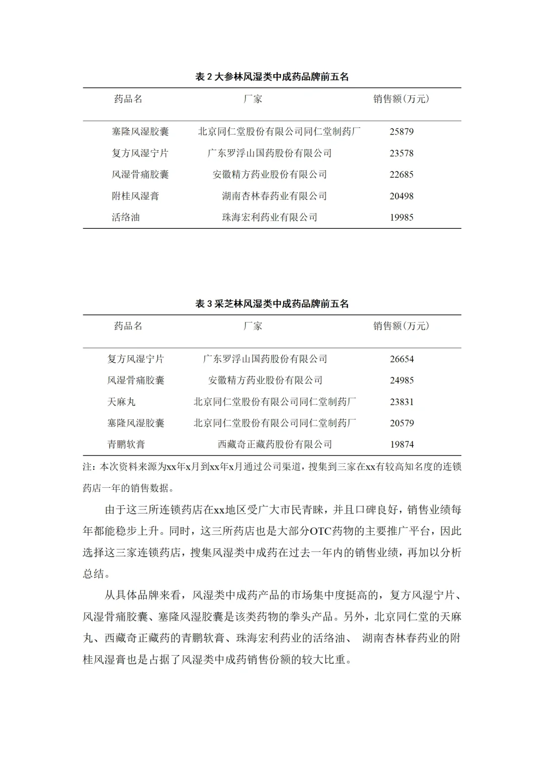 市场调查分析报告分享