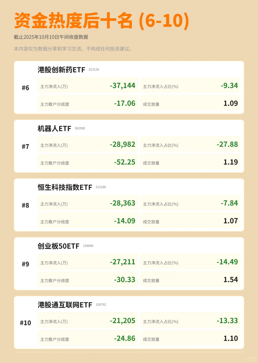 指数3900点后主力资金又在布局哪些方向🤔