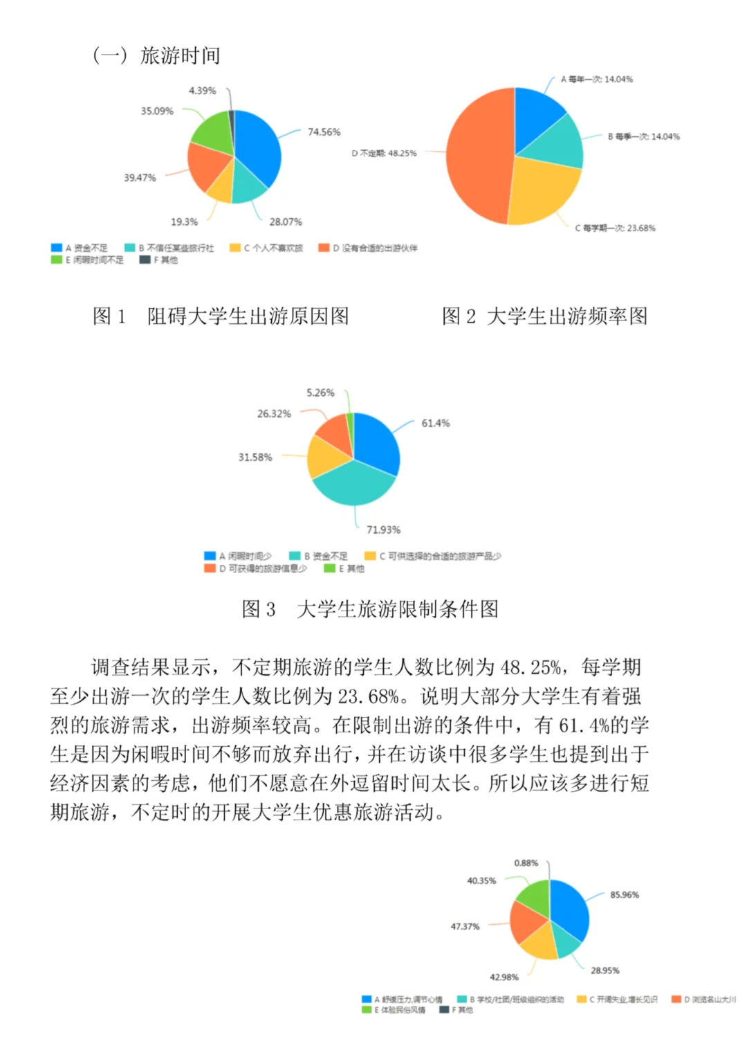 当代大学生旅游市场调研报告🗯拿去借鉴