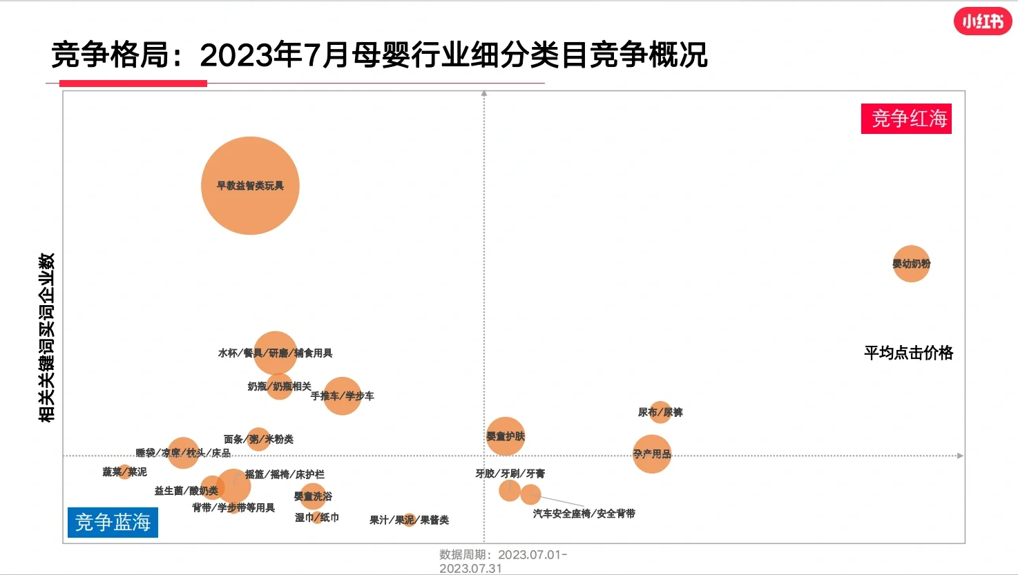 干货分享/七月女婴行业研报～