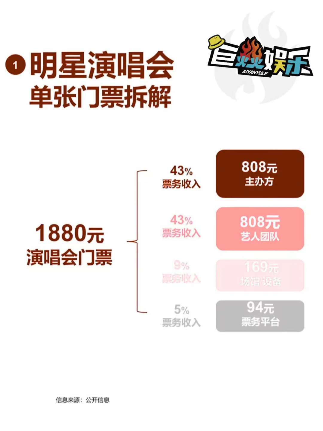 平台和黄牛,谁赚走了你的血汗钱?