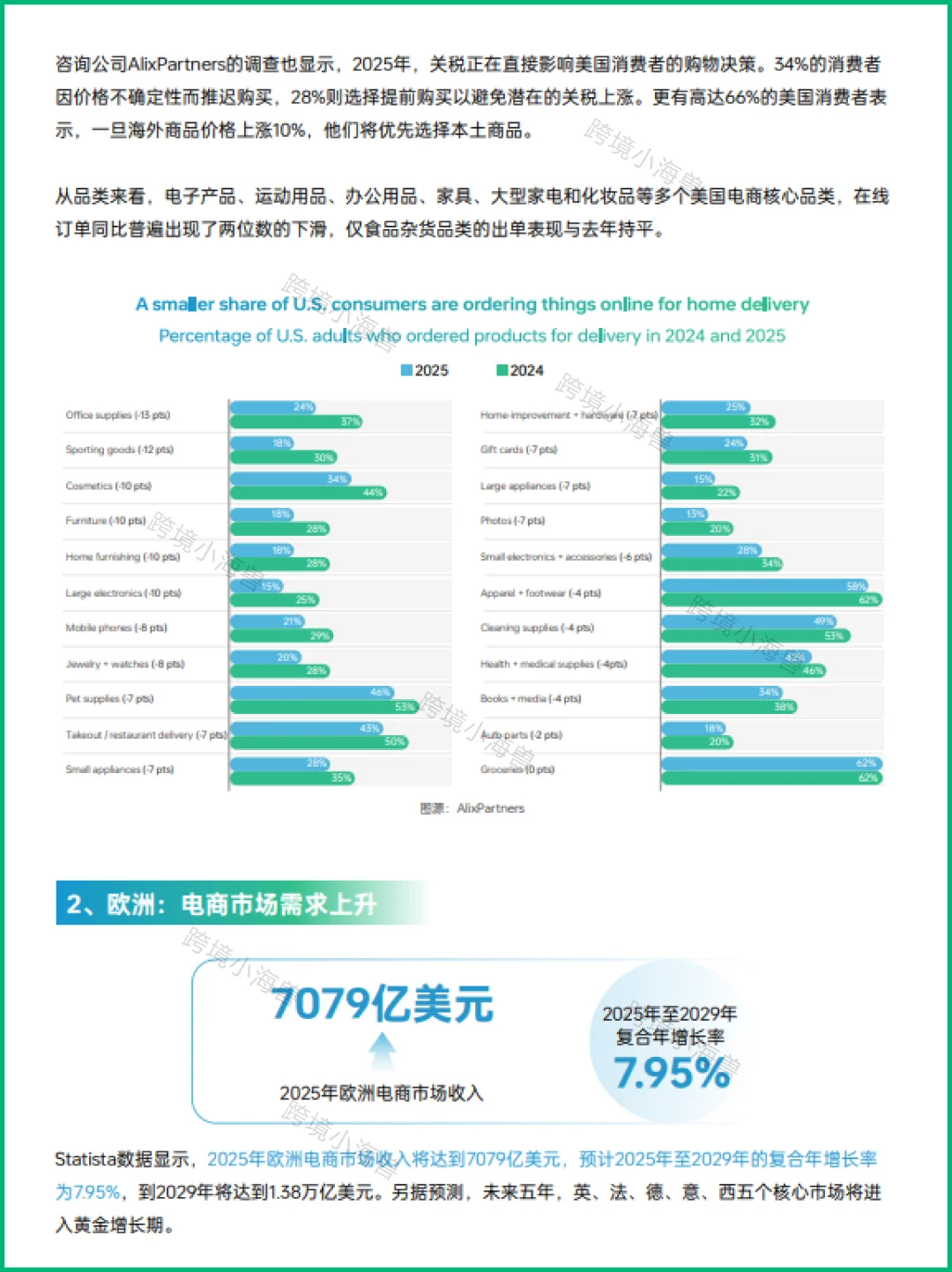 👏60页干货！2025跨境电商上半年财富密码