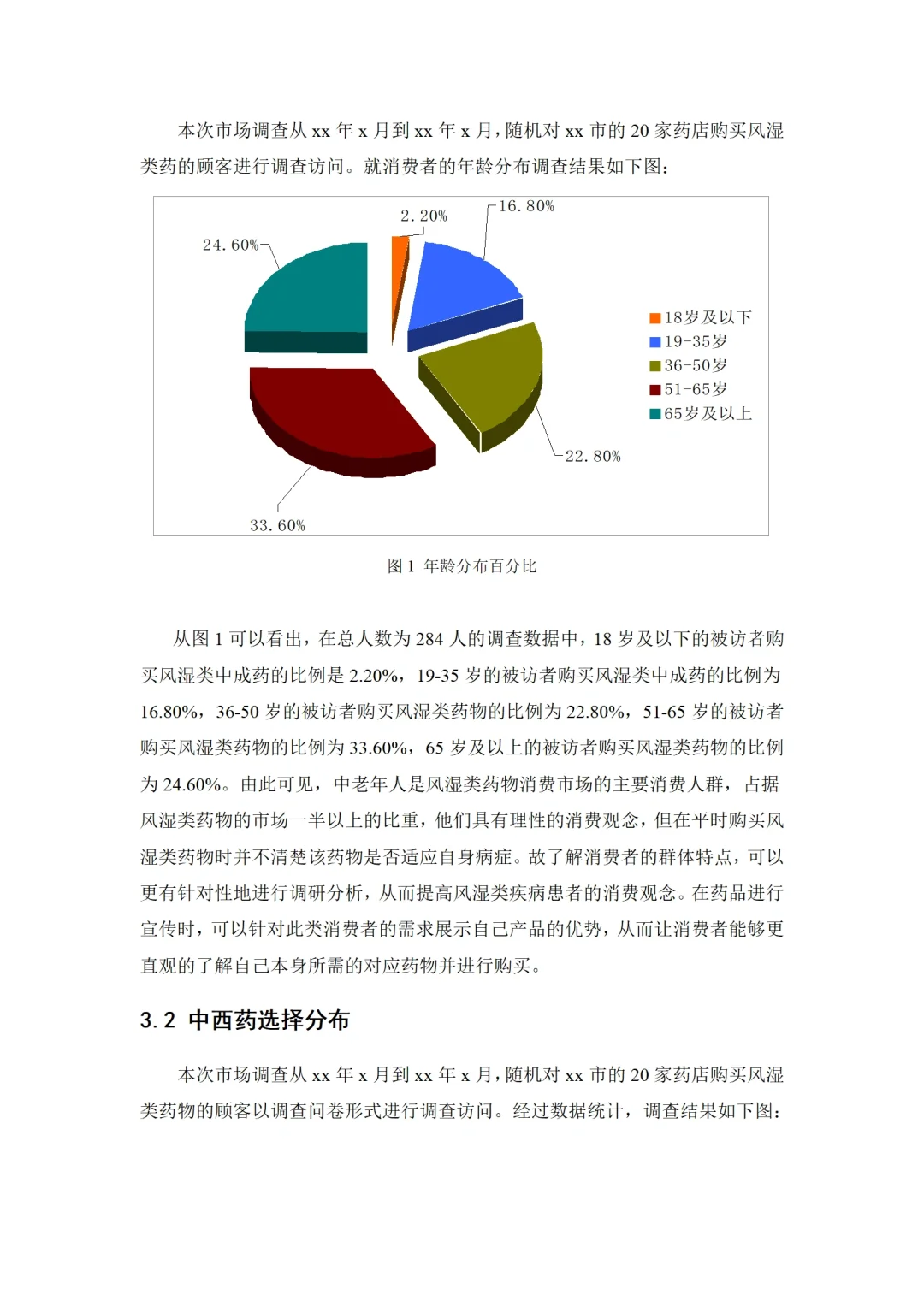 市场调查分析报告分享