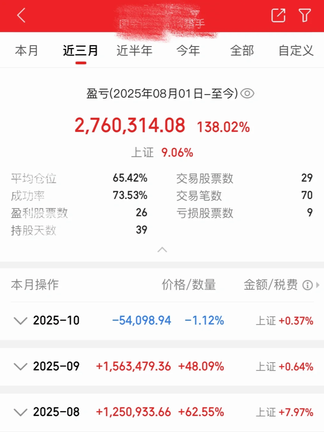感谢大A，三个月挣了270万