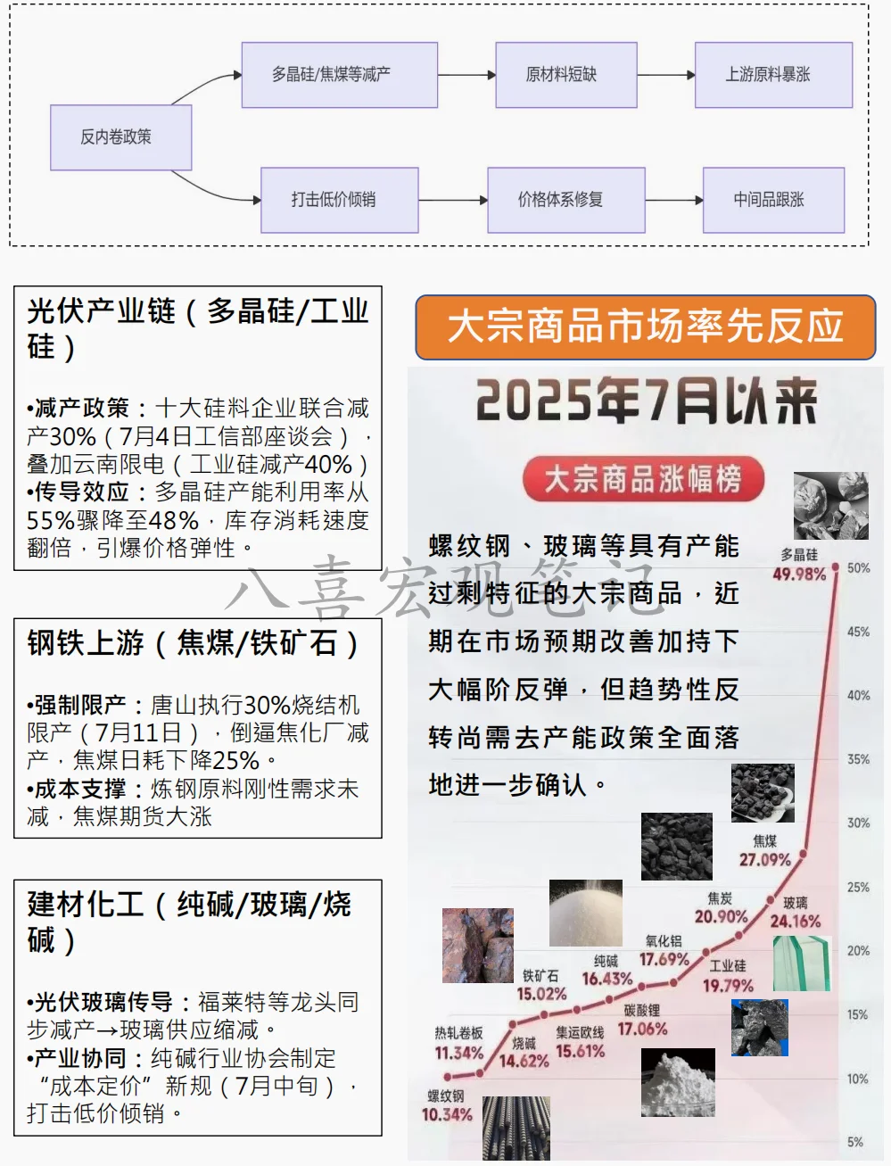 反内卷政策的经济金融影响分析