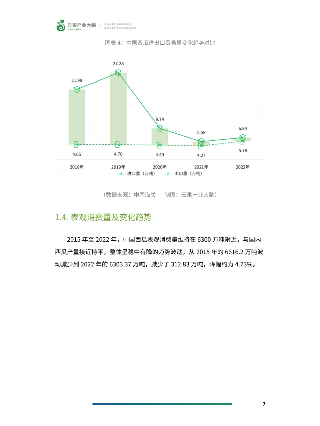 2024年中国西瓜产业数据分析简报