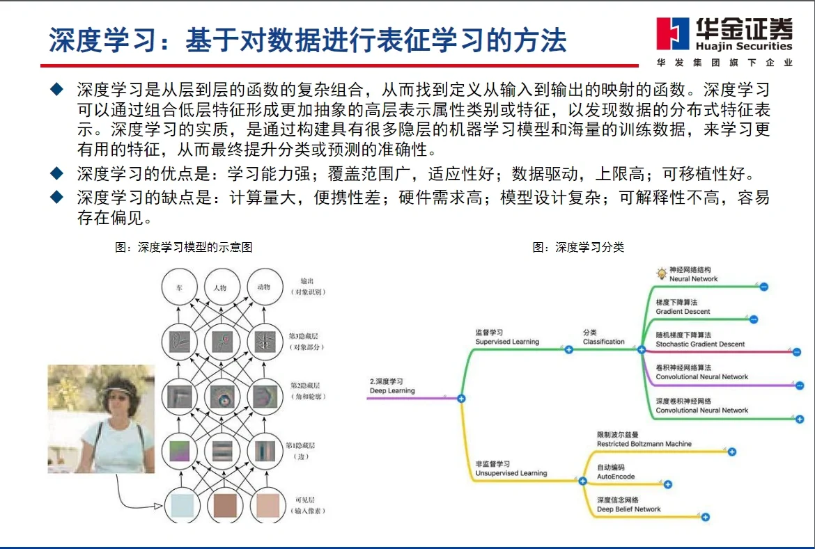 126页报告｜2024半导体行业展望