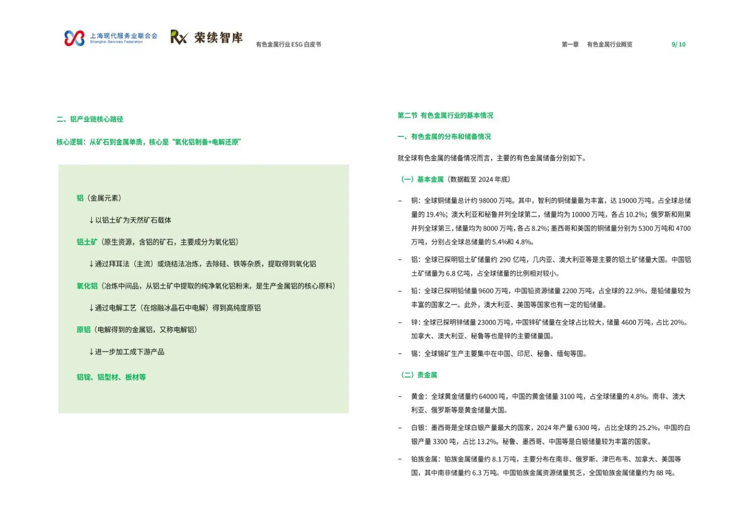 🌏有色金属 ESG 白皮书：龙头案例！