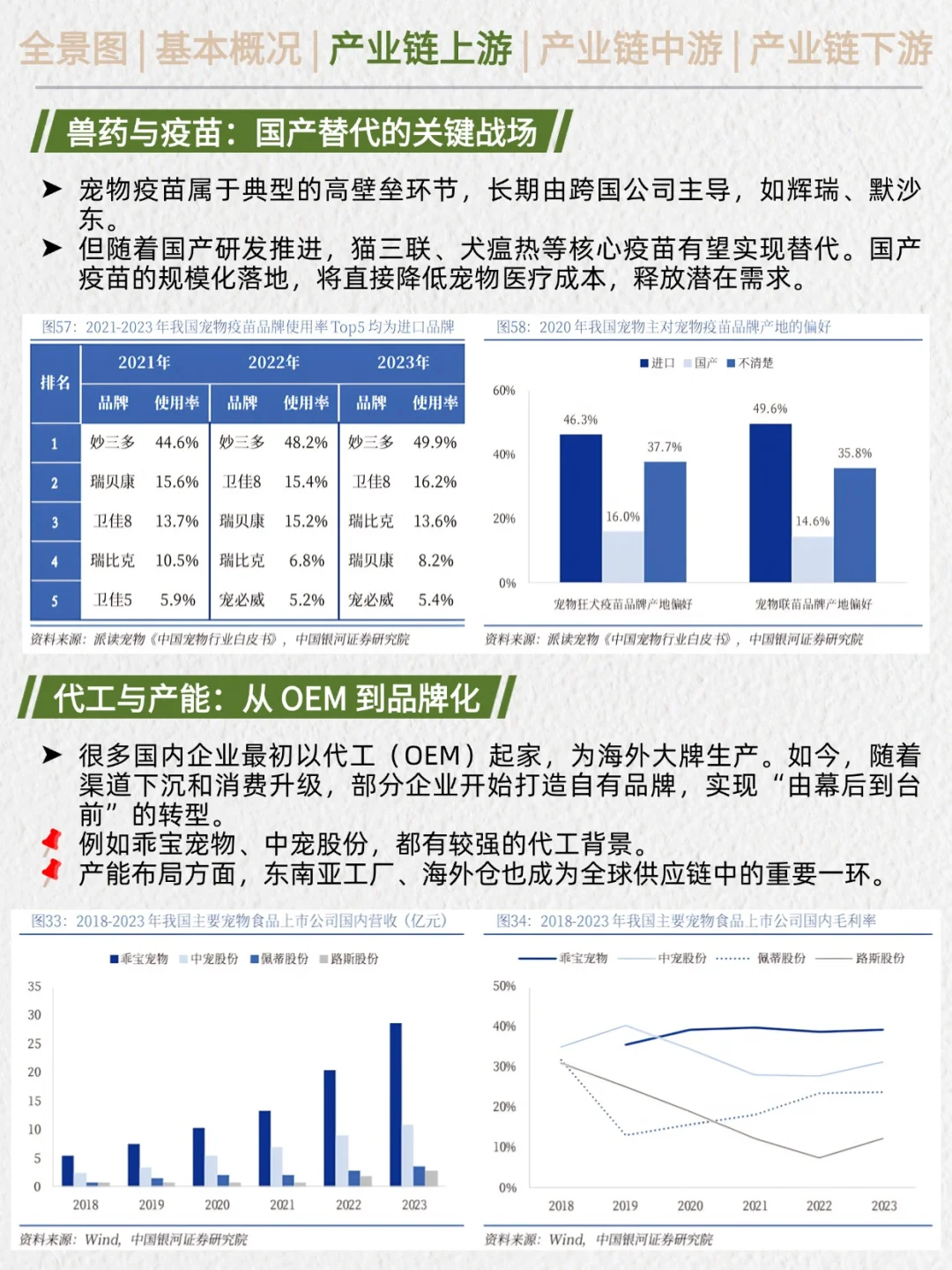 一天吃透产业链No.23：宠物经济