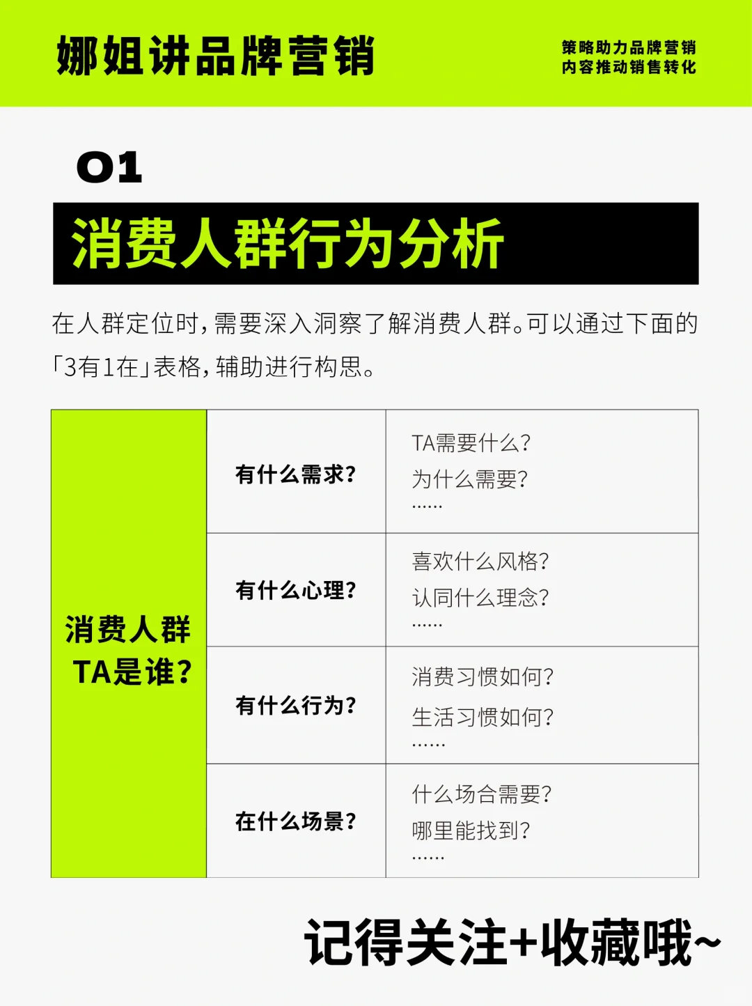 品牌策略 | 市场调研人群定位如何分析