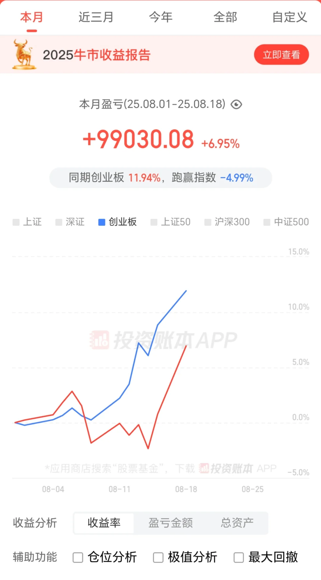 15万本，7年152万。2025.8.18
