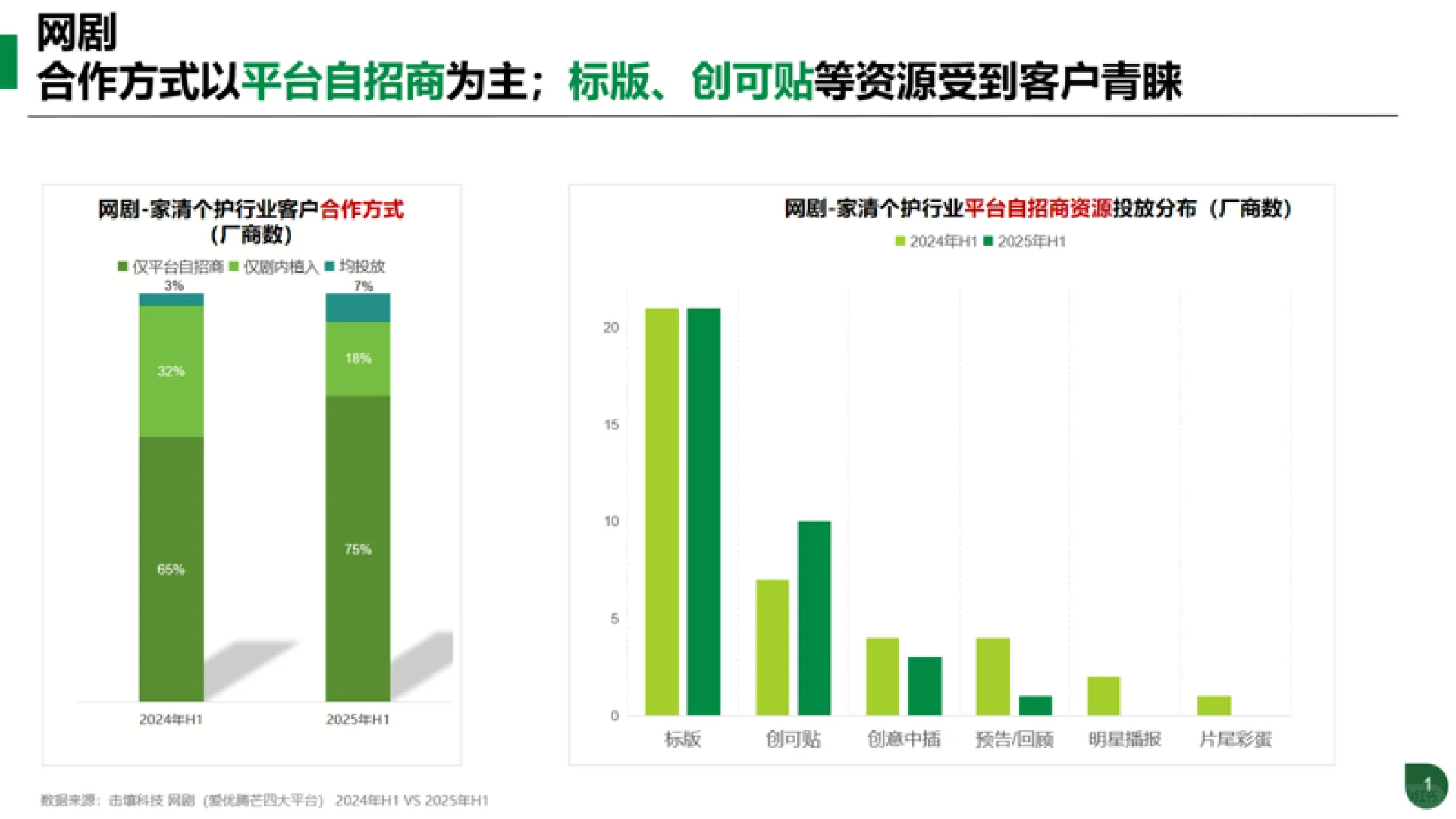 家清个护行业趋势分析