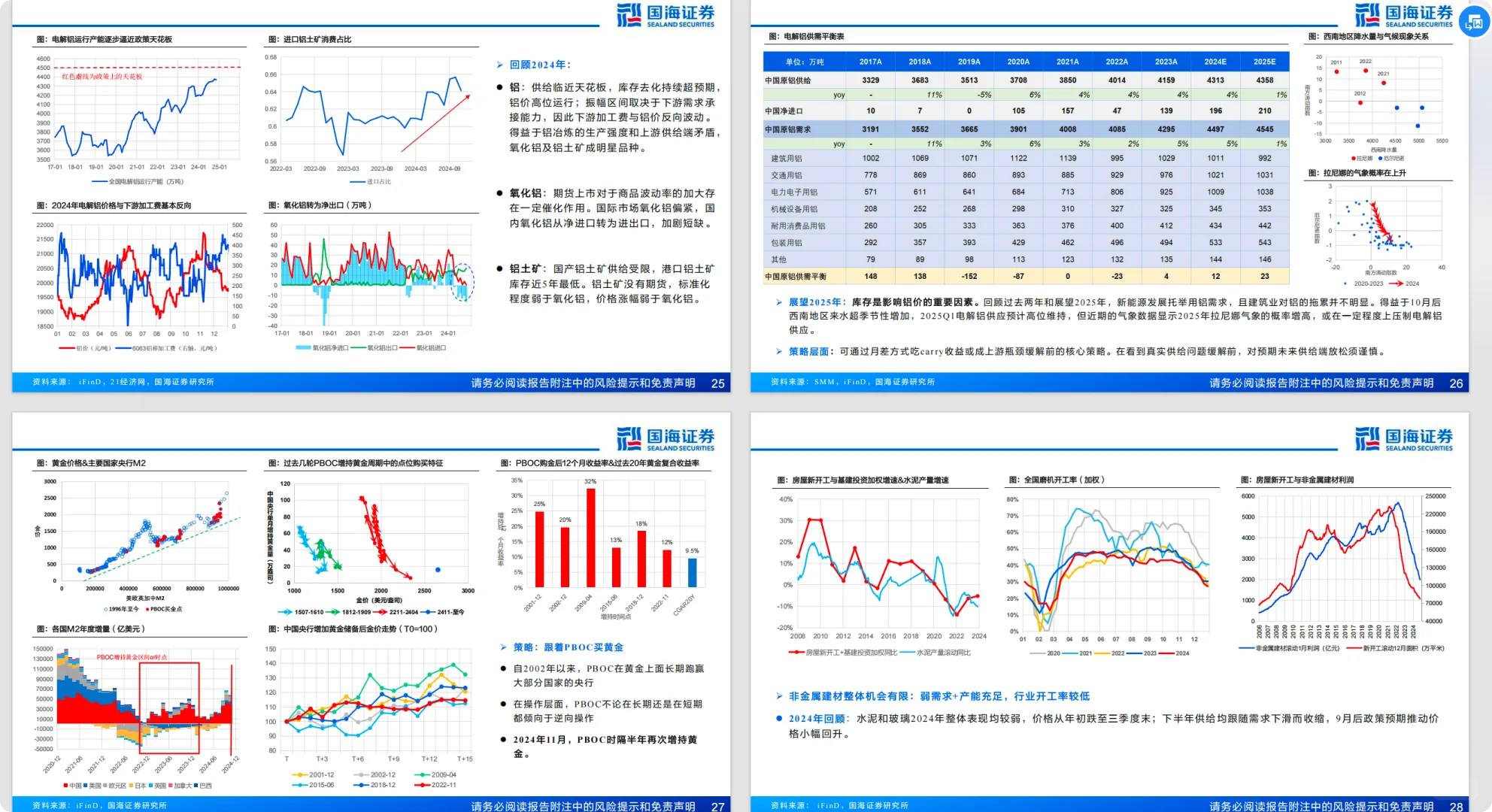 研报： 2025年钢铁行业-大宗商品年度策略