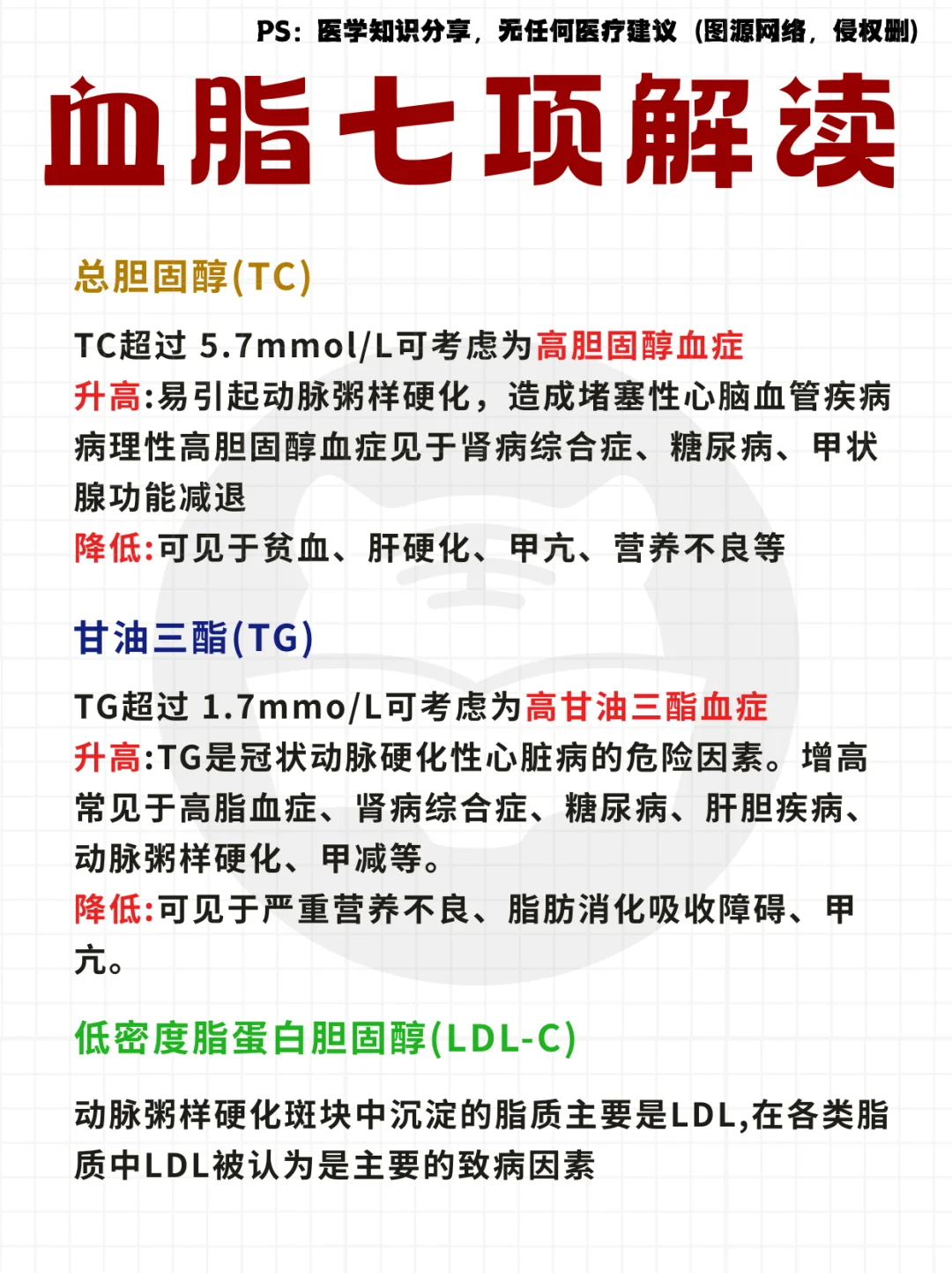 每日知识点⭐：常规报告解读合集🔥