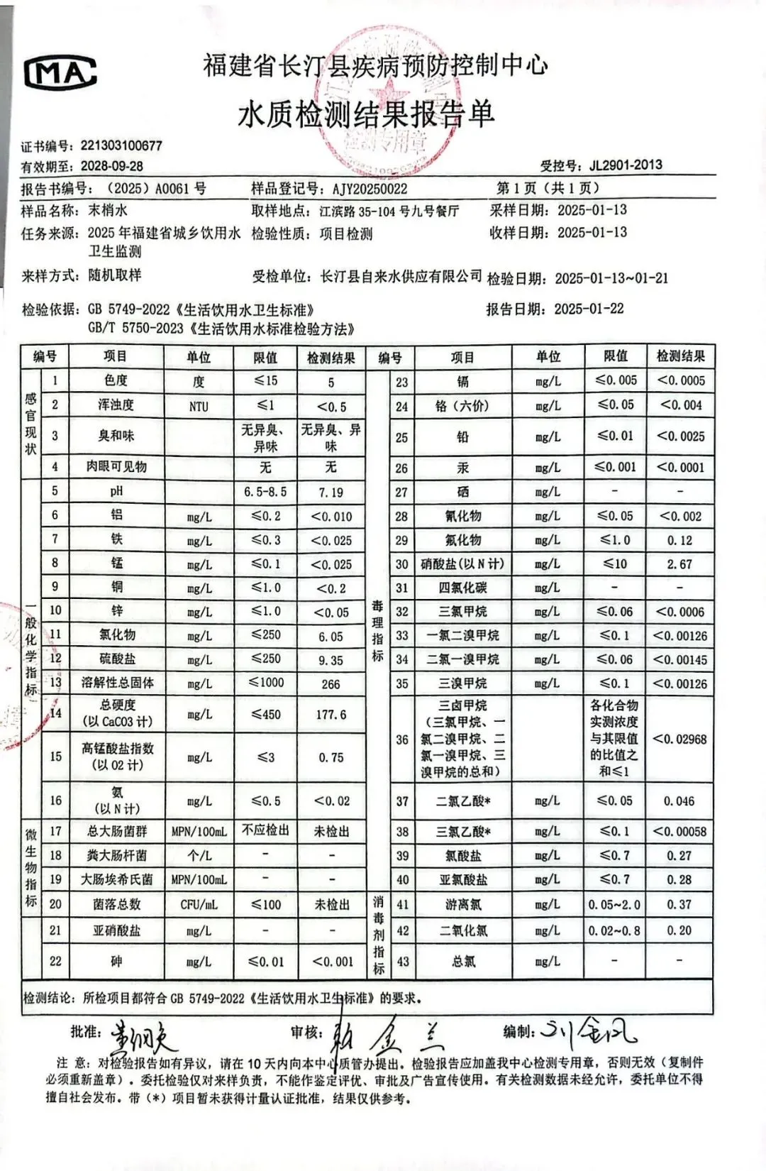 2025年第一季度水质检测结果公示